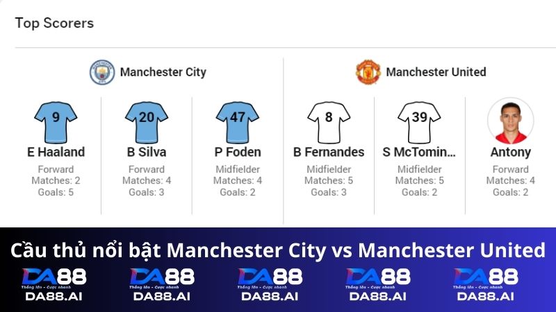 Cầu thủ nổi bật Manchester City vs Manchester United